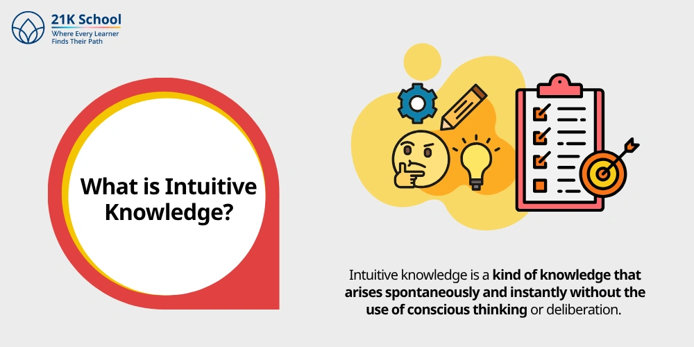 What is Intuitive Knowledge?