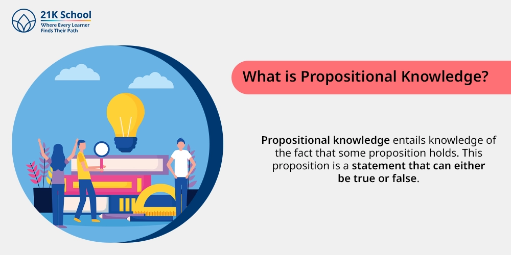 What is Propositional Knowledge