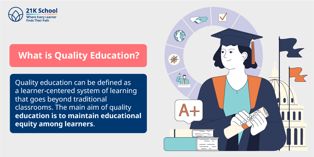 What is Quality Education?