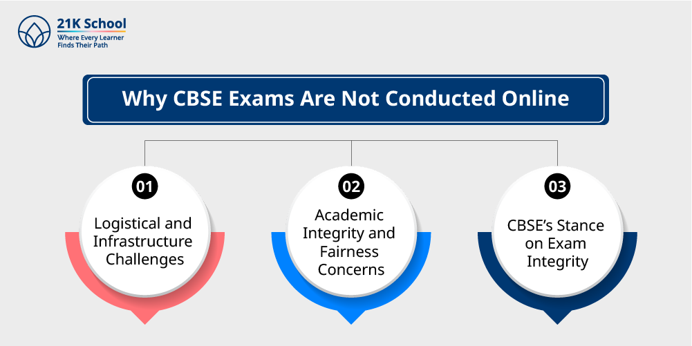 Why CBSE Exams Are Not Conducted Online?