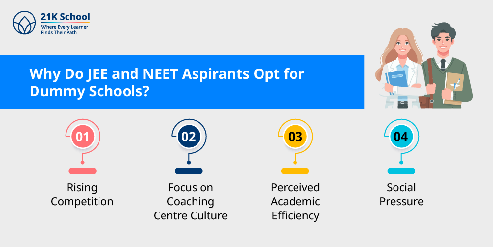 Why Do JEE and NEET Aspirants Opt for Dummy Schools?