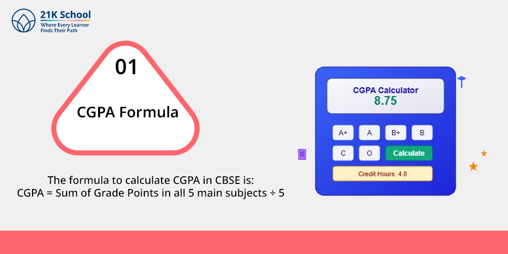 CGPA Formula