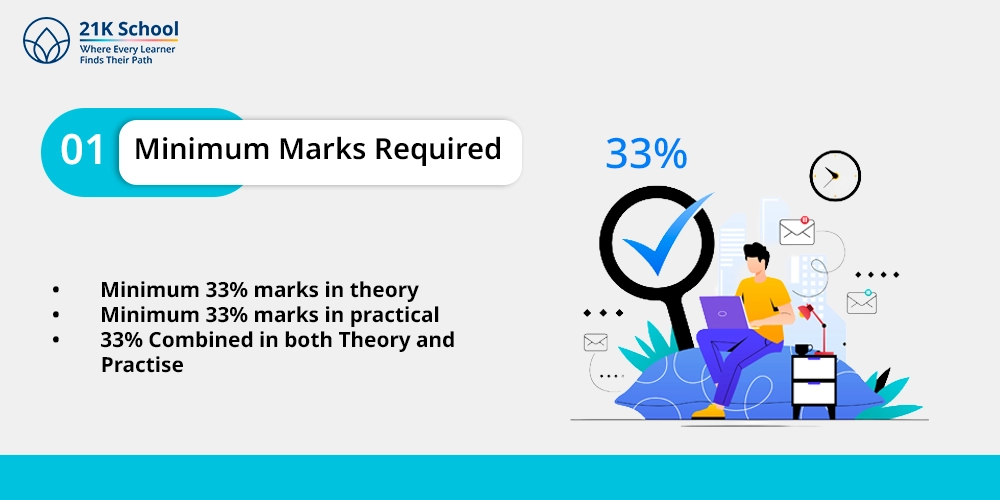 1. Minimum Marks Required