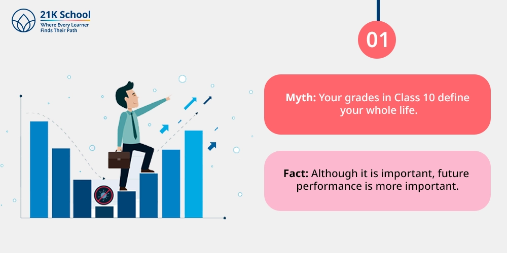 Myth: Your grades in Class 10 define your whole life.
