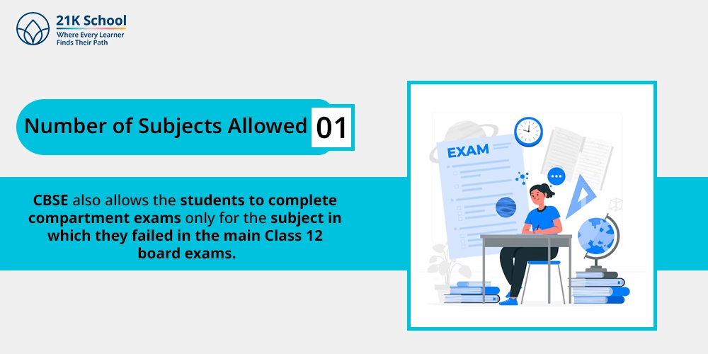 1. Number of Subjects Allowed
