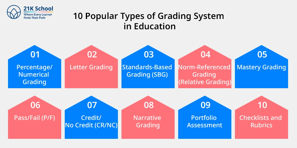 10 Popular Types of Grading System in Education