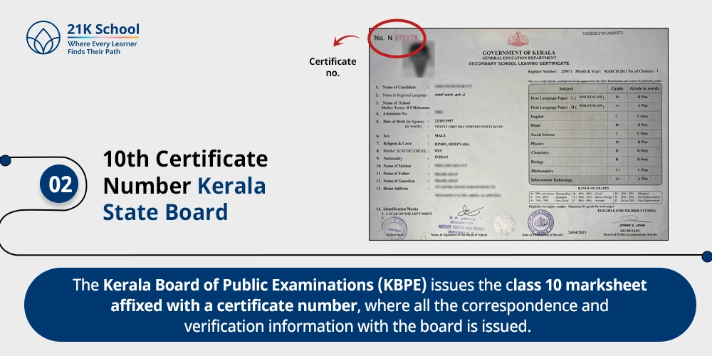 10th Certificate Number Kerala State Board