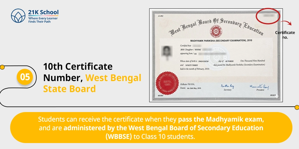 10th Certificate Number, West Bengal State Board