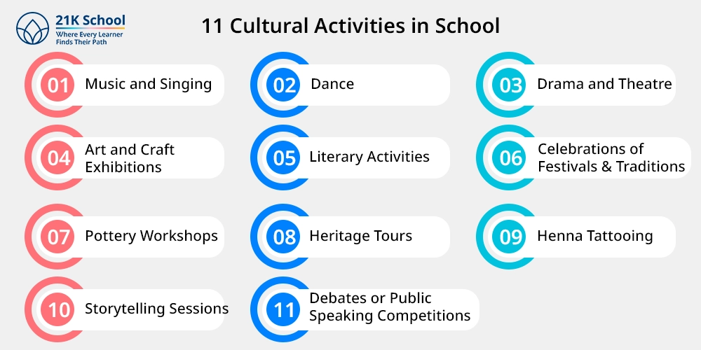 11 Cultural Activities in School