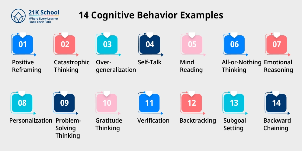 14 Cognitive Behavior Examples