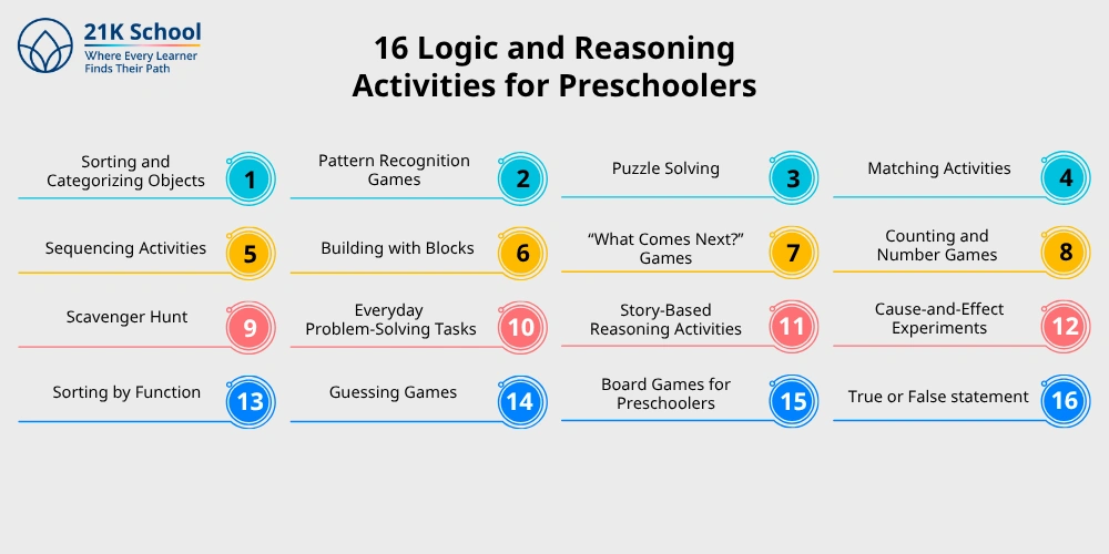 16 Logic and Reasoning Activities for Preschoolers