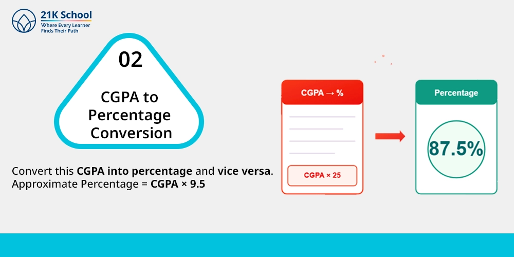 CGPA to Percentage Conversion