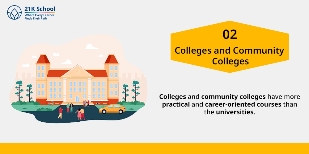 2. Colleges and Community Colleges