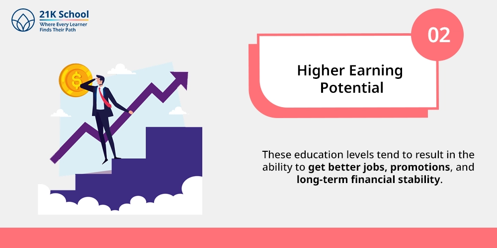 2. Higher Earning Potential