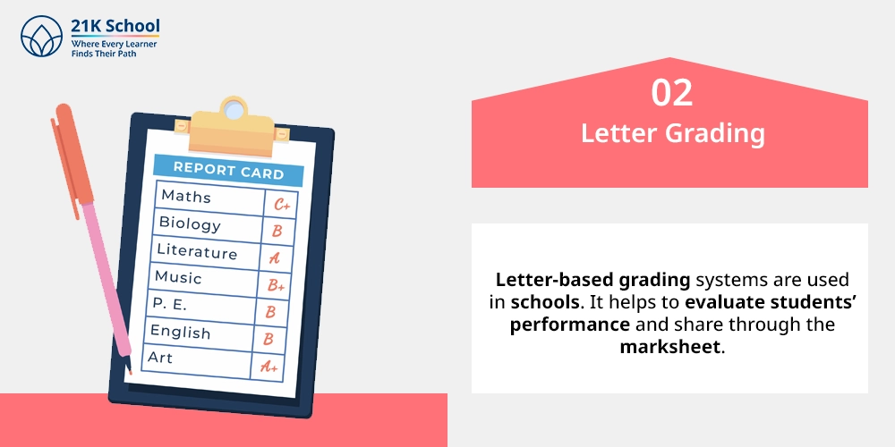 2. Letter Grading