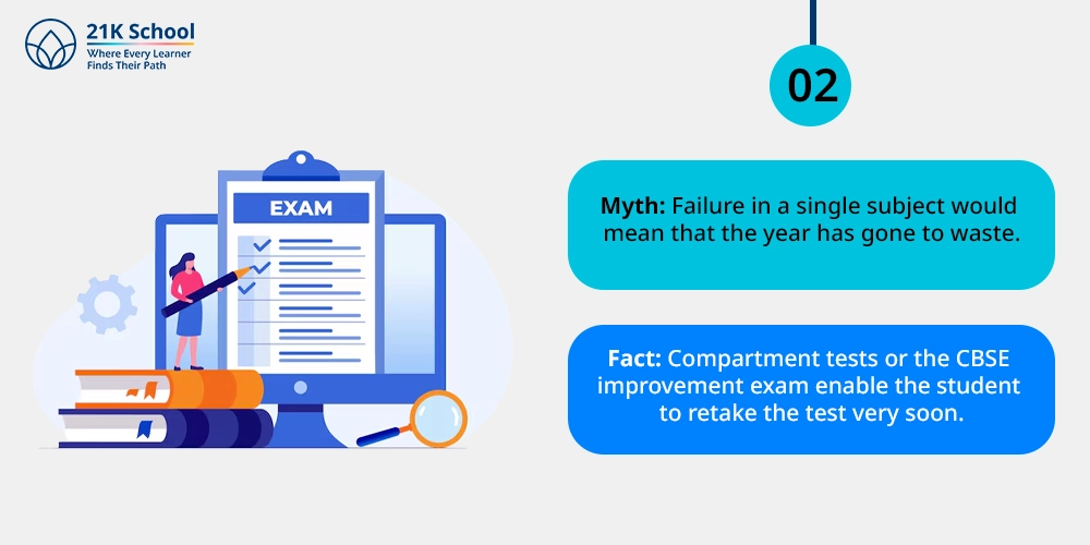 Myth: Failure in a single subject would mean that the year has gone to waste.