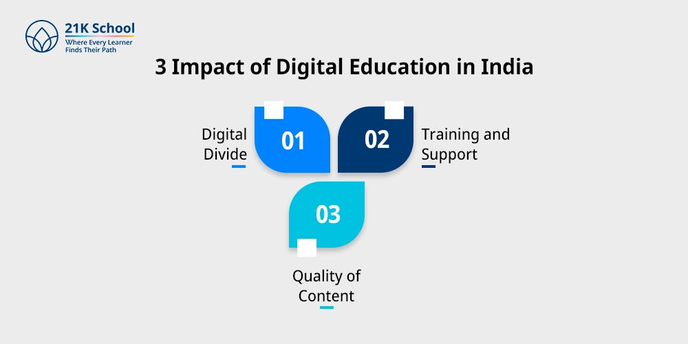 3 Impact of Digital Education in India