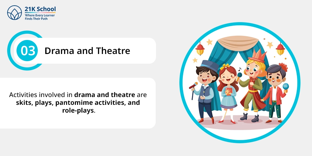 Drama and Theatre