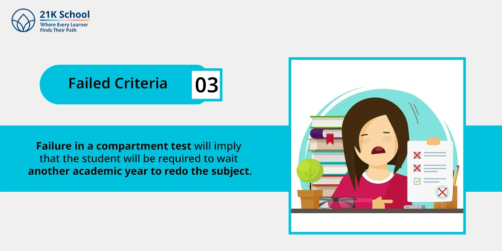 3. Failed Criteria