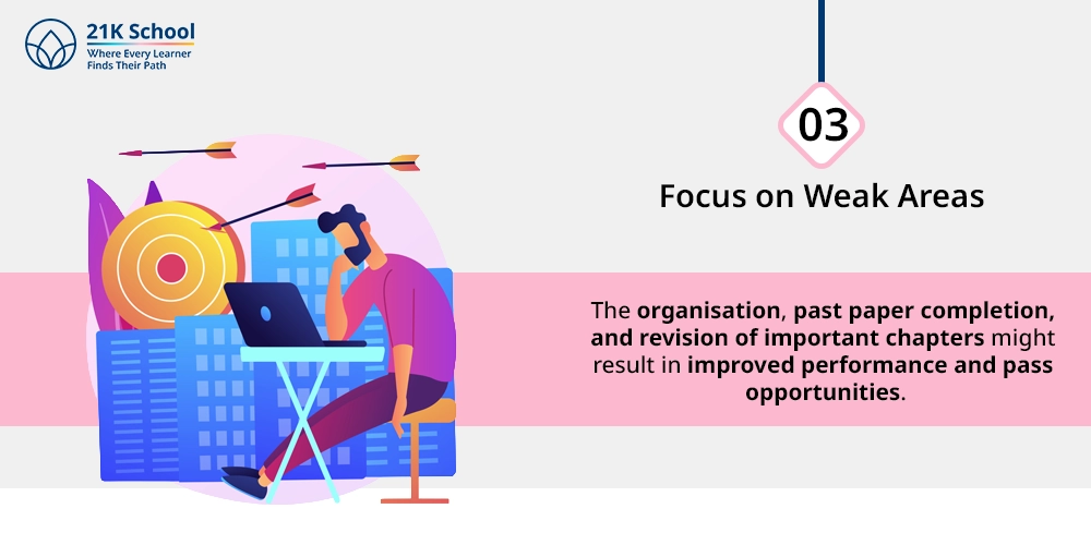 3. Focus on Weak Areas