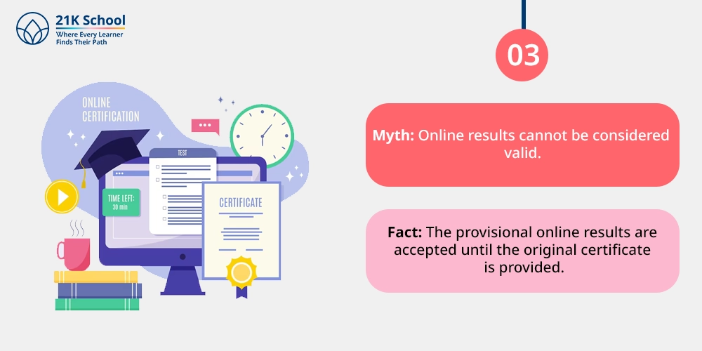 Myth: Online results cannot be considered valid.