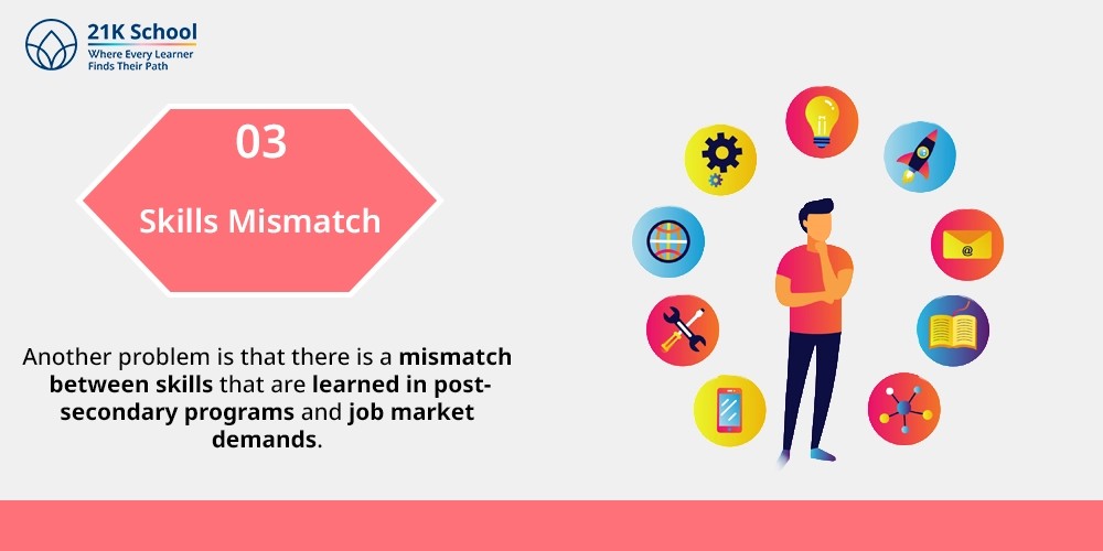 3. Skills Mismatch