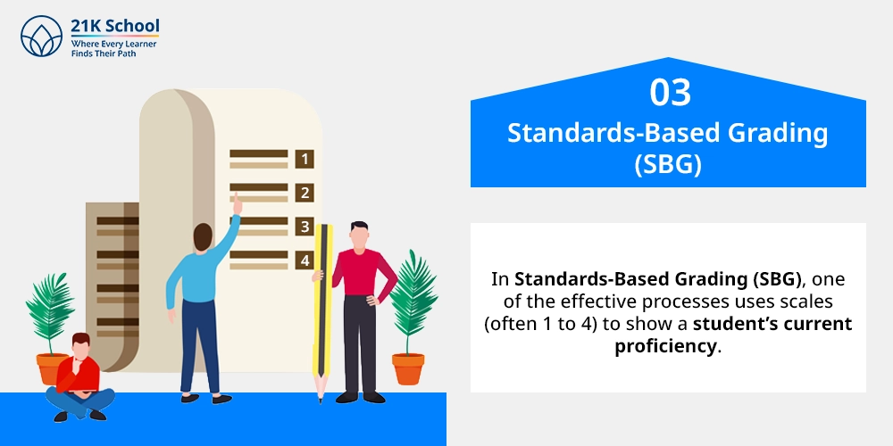 3. Standards-Based Grading (SBG)