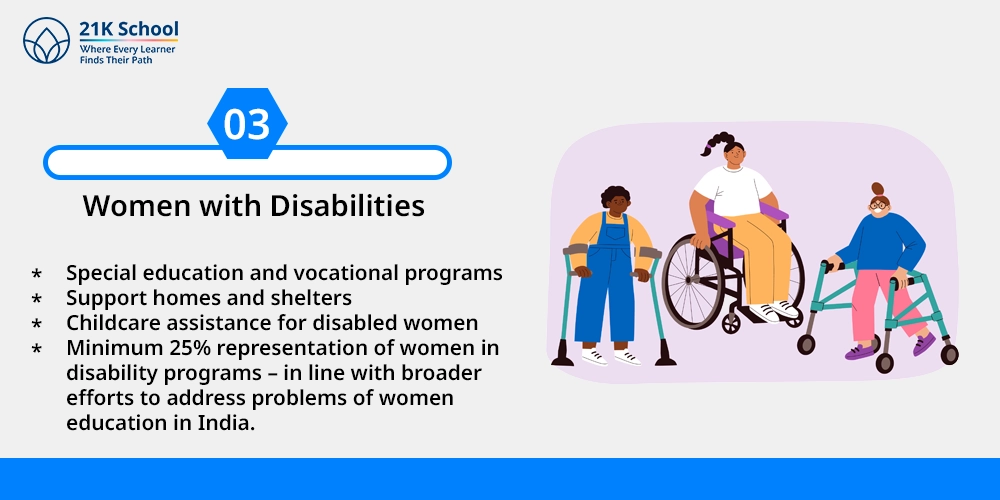 Women with Disabilities