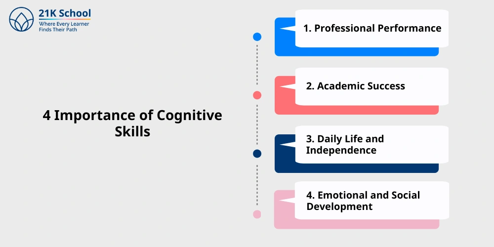  Importance of Cognitive Skills