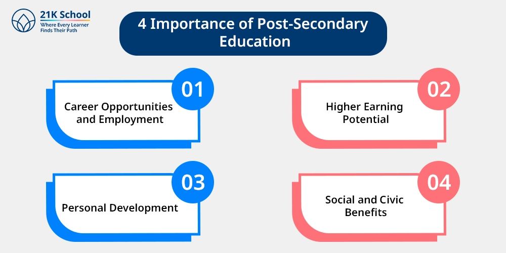 4 Importance of Post-Secondary Education