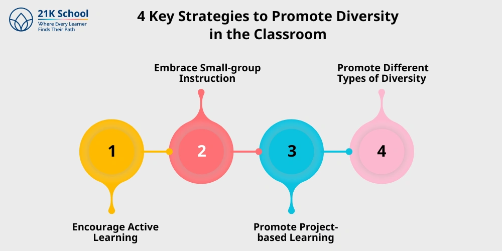 4 Key Strategies to Promote Diversity in the Classroom
