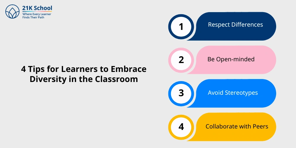 4 Tips for Learners to Embrace Diversity in the Classroom