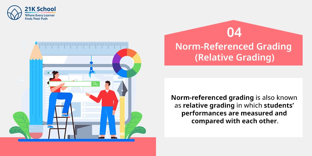 4. Norm-Referenced Grading (Relative Grading)