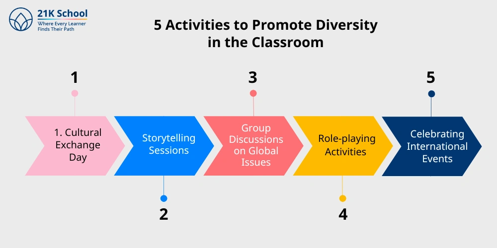 5 Activities to Promote Diversity in the Classroom