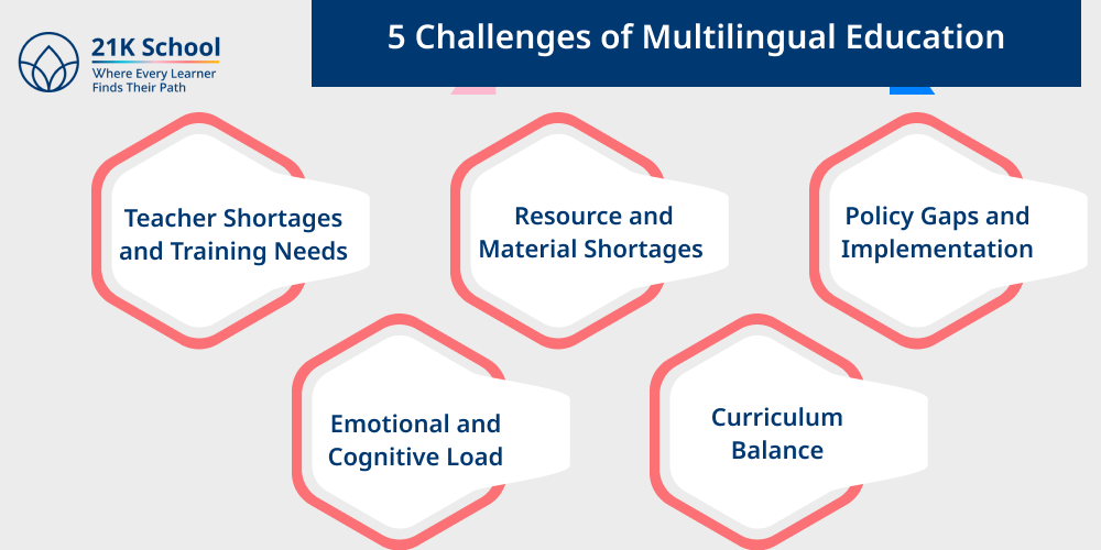 5 Challenges of Multilingual Education