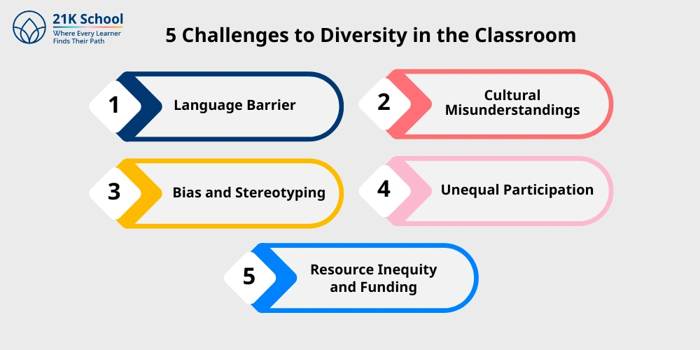 5 Challenges to Diversity in the Classroom 