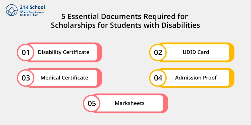 5 Essential Documents Required for Scholarships for Students with Disabilities