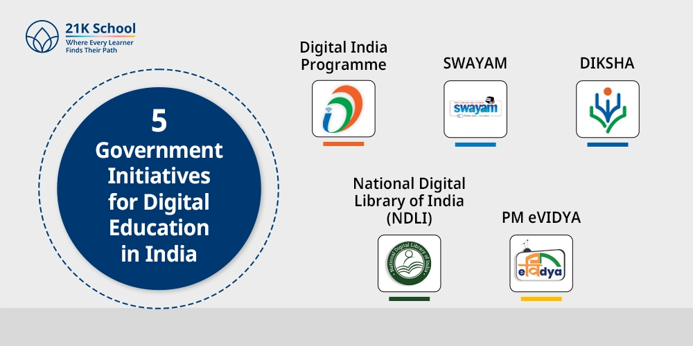 5 Government Initiatives for Digital Education in India