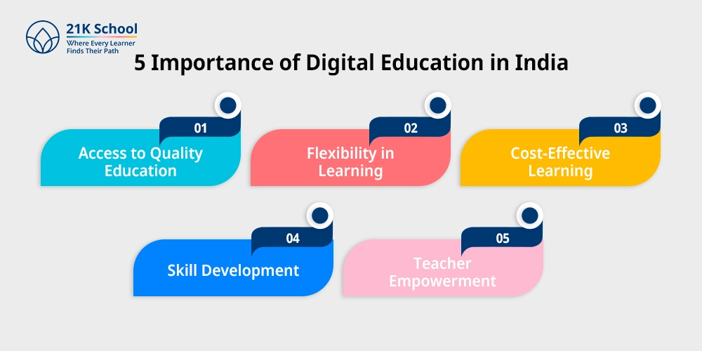 5 Importance of Digital Education in India