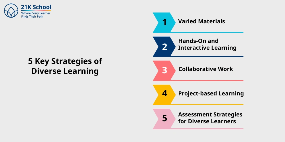 5 Key Strategies of Diverse Learning