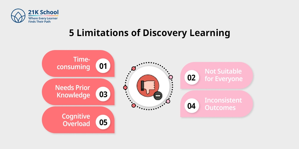 5 Limitations of Discovery Learning