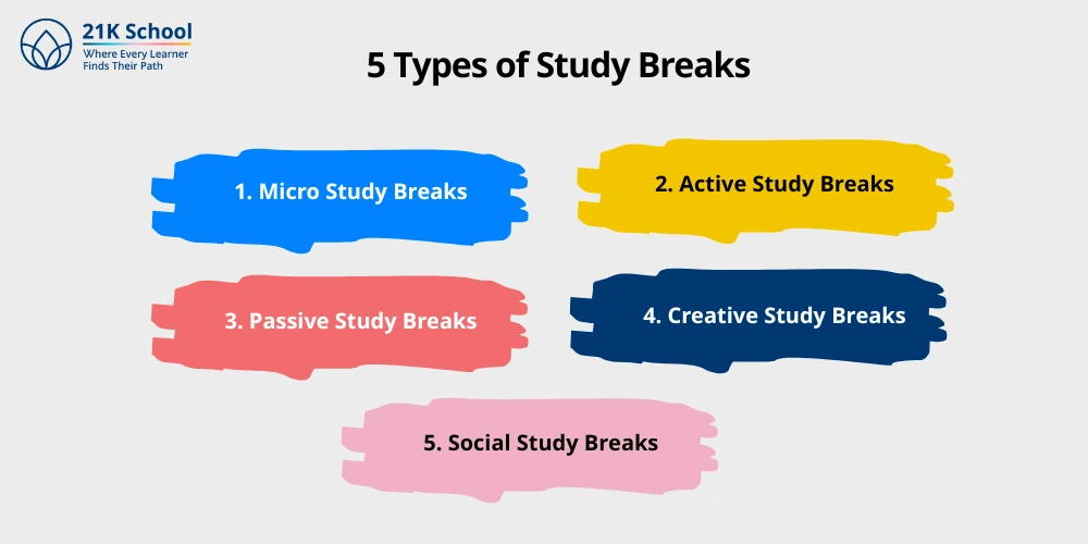 5 Types of Study Breaks