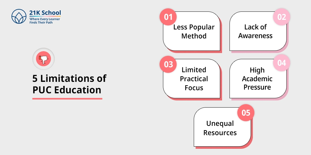 5 Limitations of PUC Education
