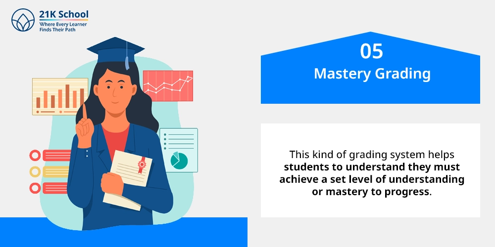 5. Mastery Grading