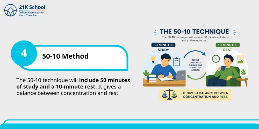 4. 50-10 Method