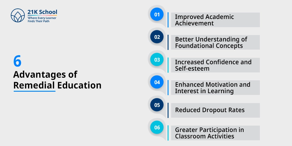 6 Advantages of Remedial Education
