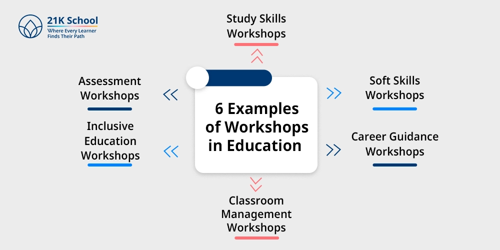 6 Examples of Workshops in Education