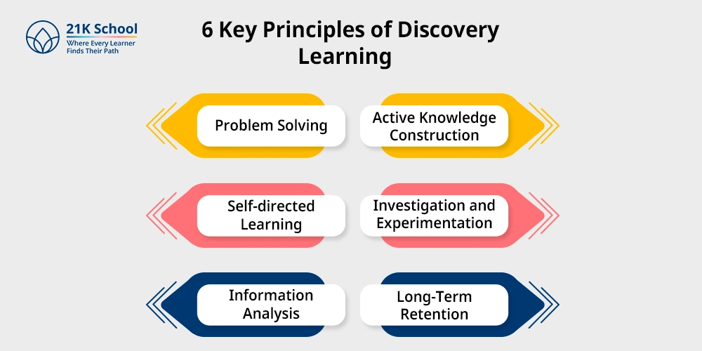 6 Key Principles of Discovery Learning