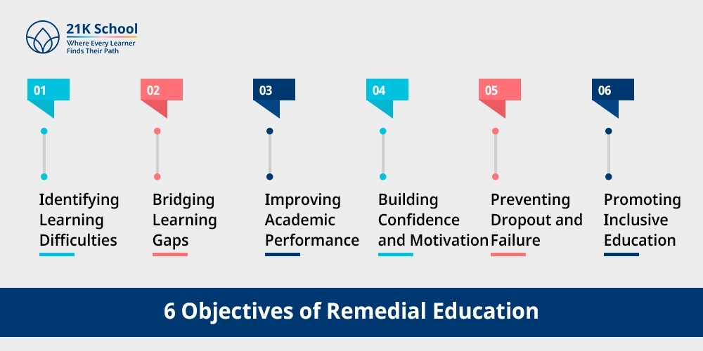 6 Objectives of Remedial Education