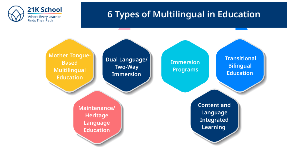 6 Types of Multilingual in Education